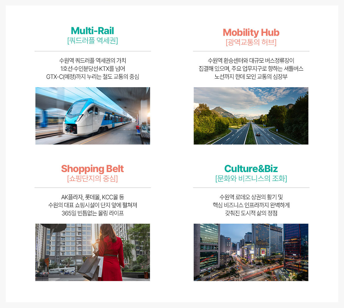 수원역아너스빌플라츠 입지프리미엄